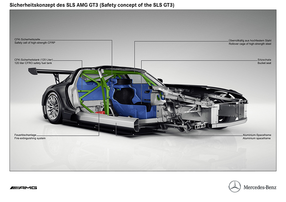 SLS AMG GT3 erfüllt strenge Sicherheitsstandards ; SLS AMG GT3 meets stringent safety standards;